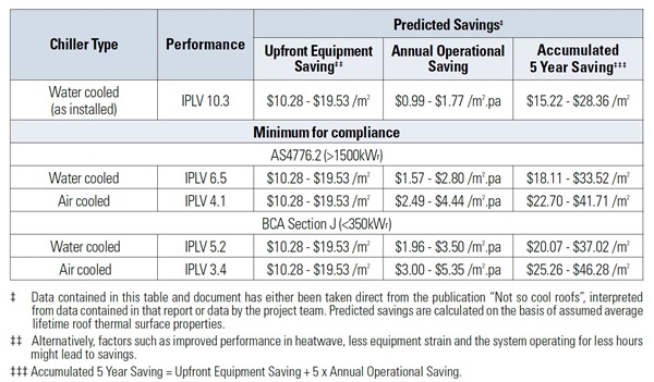 Energy Savings